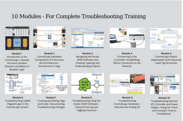 ControlLogix Training Program Handbook Collection - Image 3