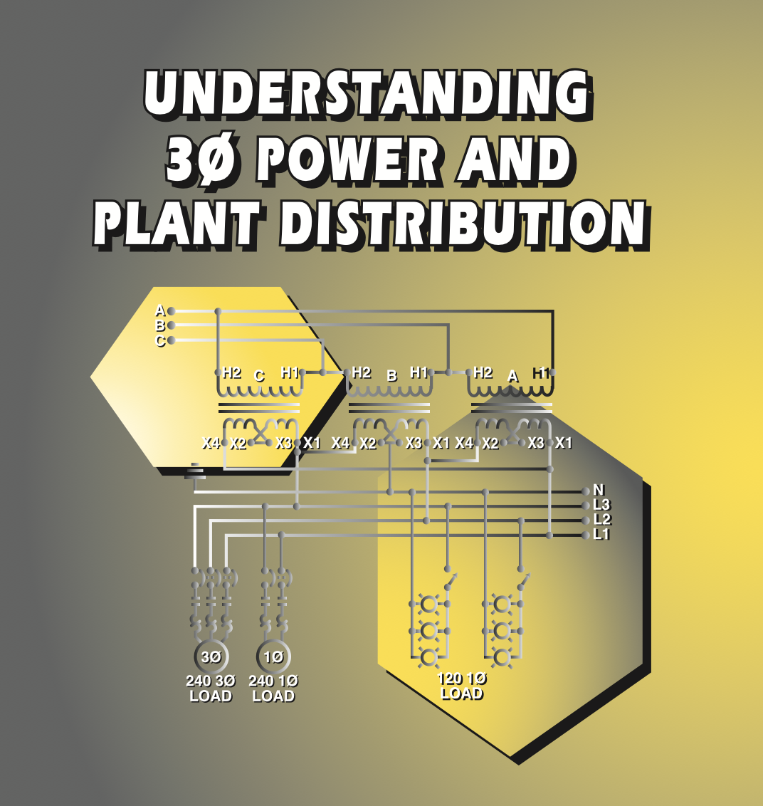 EMC Module 1: Understanding 3-Phase Power and Plant Distribution