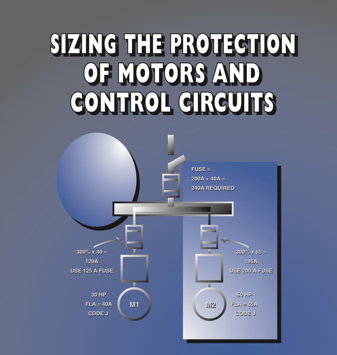 EMC Module 7: Sizing the Protection of Motors and Control Circuits